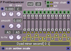 ProbSequencer - A probabilistic sequencer